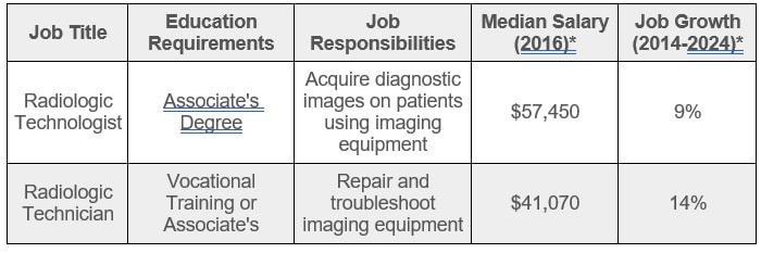 radiologic technologist vs technician