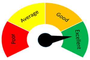 Rad Tech Career Outlook