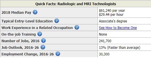 traveling radiology technician salary