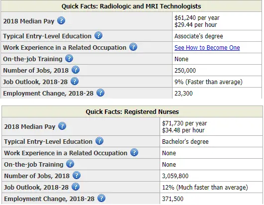 rad tech salary with associate degree