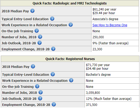 rad tech salary in texas