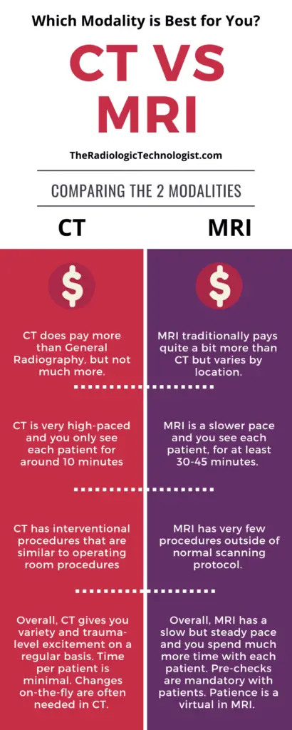 CT vs MRI