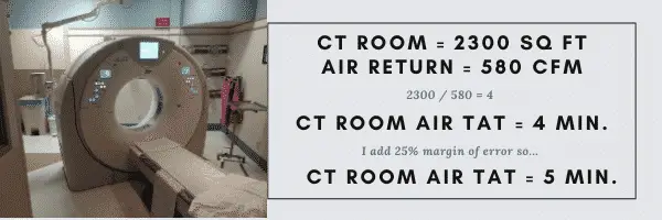 CT Room - How Long to Wait Between Covid Scans