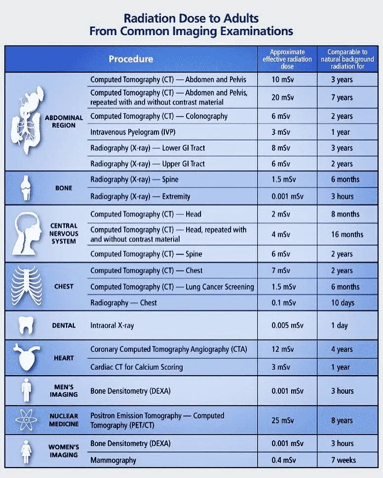 how to use i doser doses