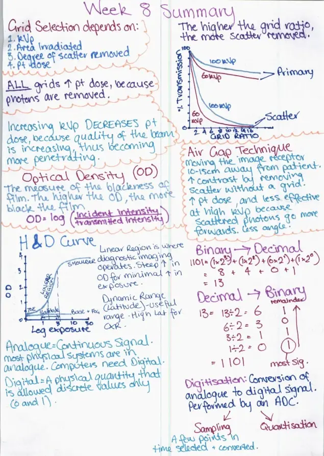 Rad Tech Physics Notes for Students